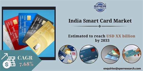 smart card cost india|smart card website.